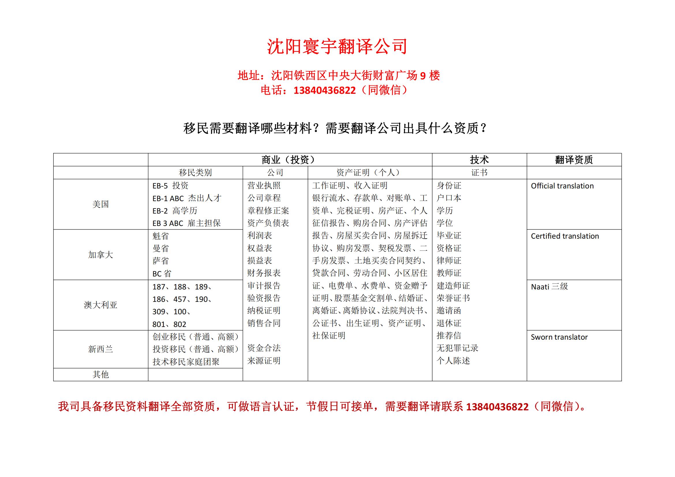 移民文件需要翻译哪些材料_00.jpg