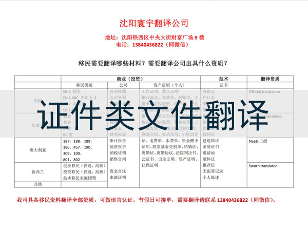 证件类文件翻译
